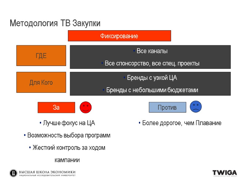 Фиксирование Все каналы Все спонсорство, все спец. проекты Более дорогое, чем Фиксирование Все каналы Все спонсорство, все спец. проекты Более дорогое, чем